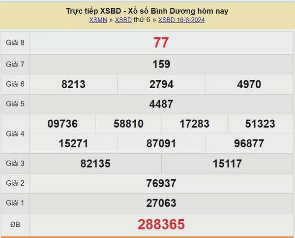 XSBD 23/8, Kết quả xổ số Bình Dương hôm nay 23/8/2024, KQXSBD thứ Sáu ngày 23 tháng 8