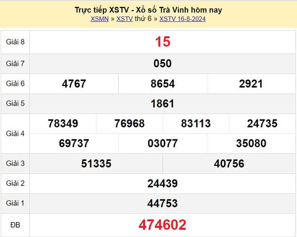 XSTV 16/8, Kết quả xổ số Trà Vinh hôm nay 16/8/2024, KQXSTV thứ Sáu ngày 16 tháng 8