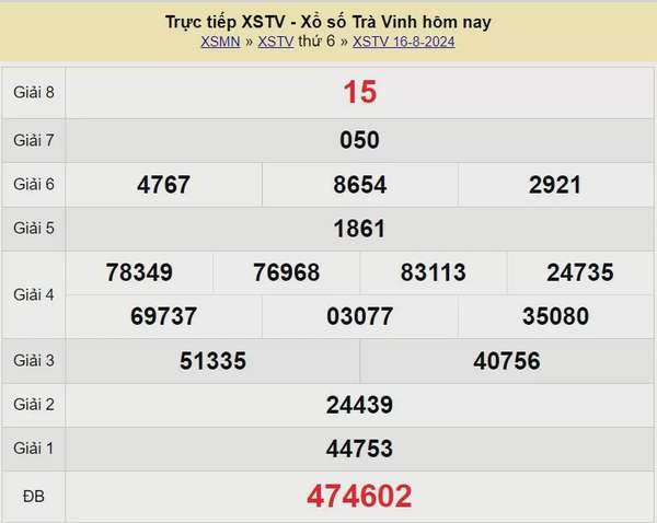 XSTV 23/8, Xem kết quả xổ số Trà Vinh hôm nay 23/8/2024, xổ số Trà Vinh ngày 23 tháng 8