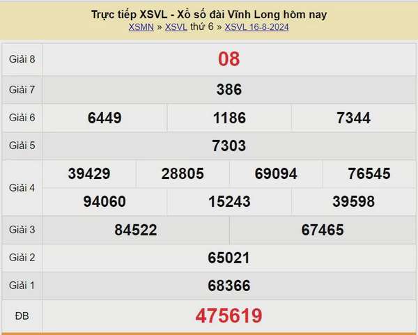 XSVL 23/8, Kết quả xổ số Vĩnh Long hôm nay 23/8/2024, KQXSVL thứ Sáu ngày 23 tháng 8