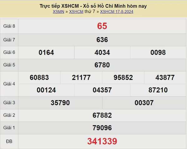 XSHCM 24/8. Xem kết quả xổ số TP.HCM hôm nay 24/8/2024, xổ số TP.HCM ngày 24 tháng 8