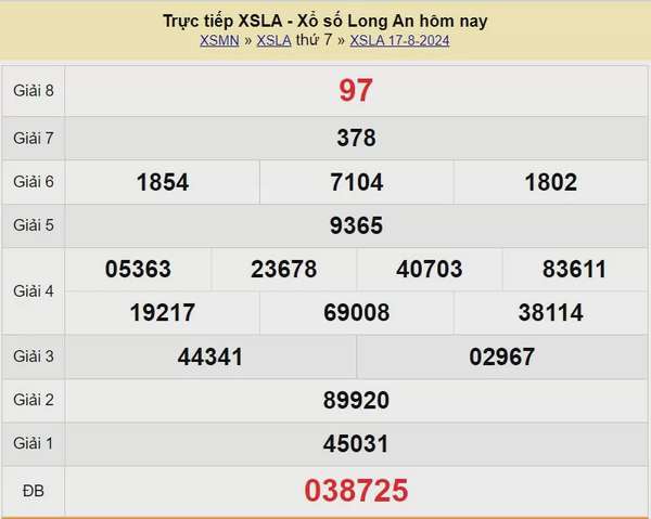 XSLA 31/8, Kết quả xổ số  Long An hôm nay 31/8/2024, KQXSLA thứ Bảy ngày 31 tháng 8