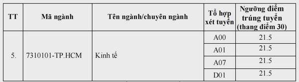 Điểm chuẩn Học viện Hành chính Quốc gia năm 2024