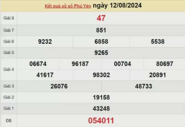 XSPY 12/8, Xem kết quả xổ số Phú Yên hôm 12/8/2024, xổ số Phú Yên ngày 12 tháng 8