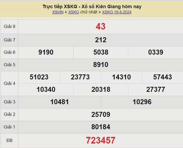 XSKG 18/8, Kết quả xổ số  Kiên Giang hôm nay 18/8/2024, KQXSKG Chủ nhật ngày 18 tháng 8