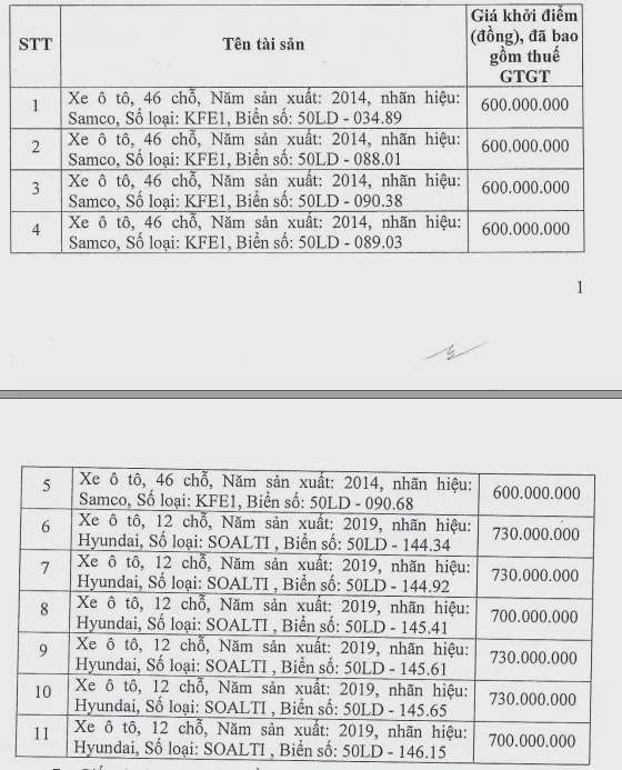 TP. Hồ Chí Minh: Đấu giá 11 xe ô tô Samco, Huyndai giá khởi điểm thấp nhất 600 triệu đồng