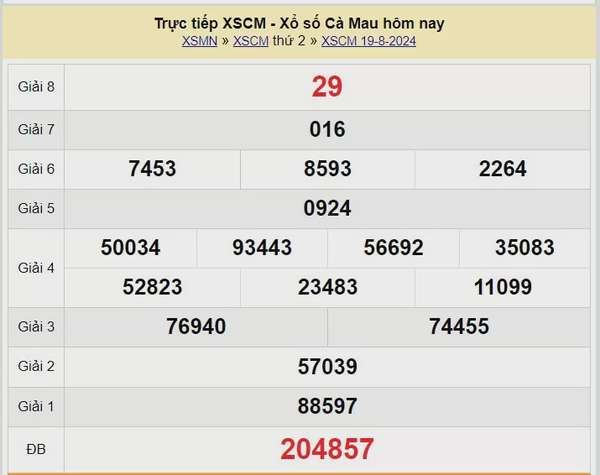 XSCM 19/8, Kết quả xổ số Cà Mau hôm nay 19/8/2024, KQXSCM thứ Hai ngày 19 tháng 8