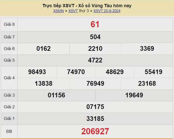 XSVT 27/8, Kết quả xổ số Vũng Tàu hôm nay 27/8/2024, KQXSVT thứ Ba ngày 27 tháng 8