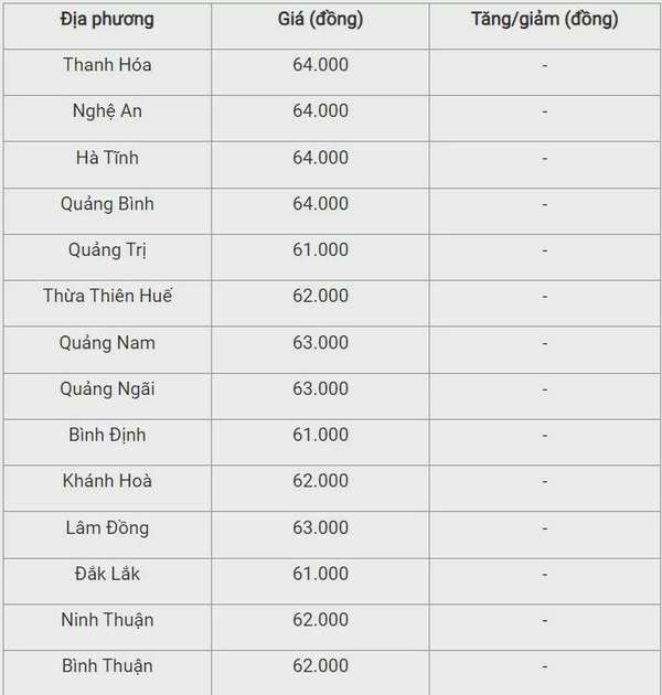 Giá heo hơi hôm nay ngày 21/8/2024: Điều chỉnh giảm nhẹ 1.000 đồng tại khu vực miền Bắc