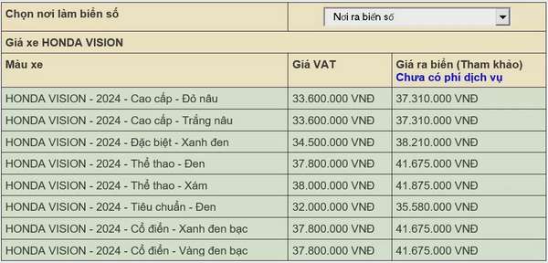 Giá xe Vision 2024 mới nhất ngày 21/8/2024: Vision phiên bản