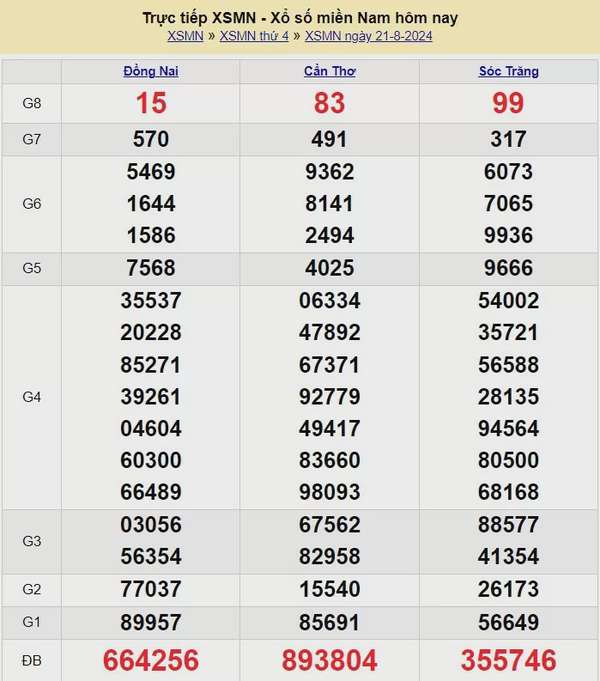XSMN 21/8, Kết quả xổ số miền Nam hôm nay 21/8/2024, xổ số miền Nam ngày 21 tháng 8,trực tiếp XSMN 21/8