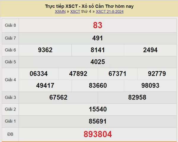 XSCT 28/8, Kết quả xổ số Cần Thơ hôm nay 28/8/2024, KQXSCT thứ Tư ngày 28 tháng 8