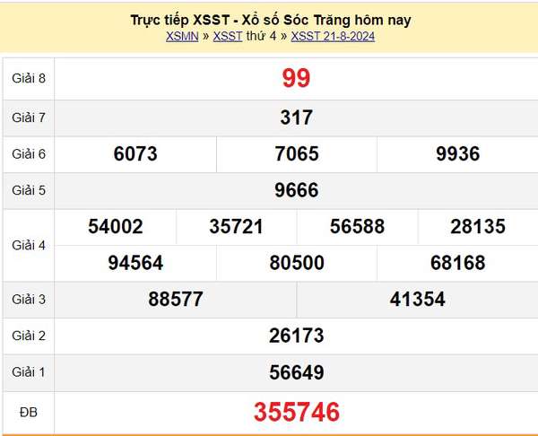 XSST 21/8, Kết quả xổ số Sóc Trăng hôm nay 21/8/2024, KQXSST thứ Tư ngày 21 tháng 8