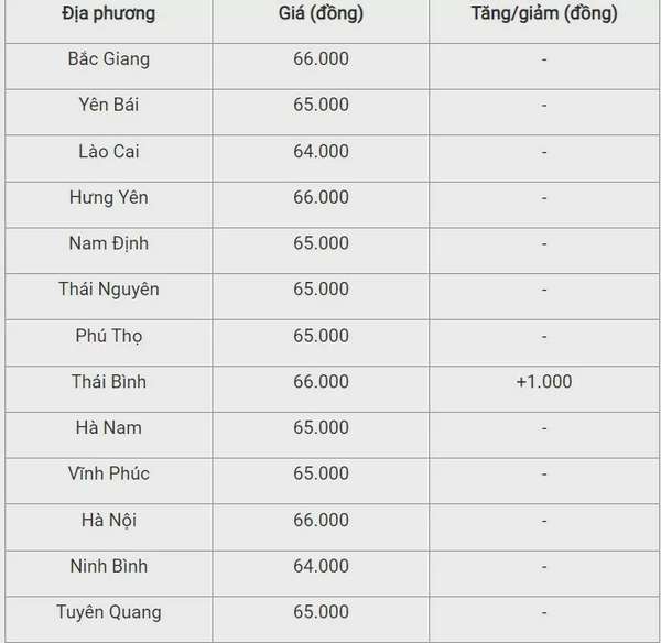 Giá heo hơi hôm nay ngày 22/8/2024: Tăng 1.000 - 2.000 đồng tại khu vực