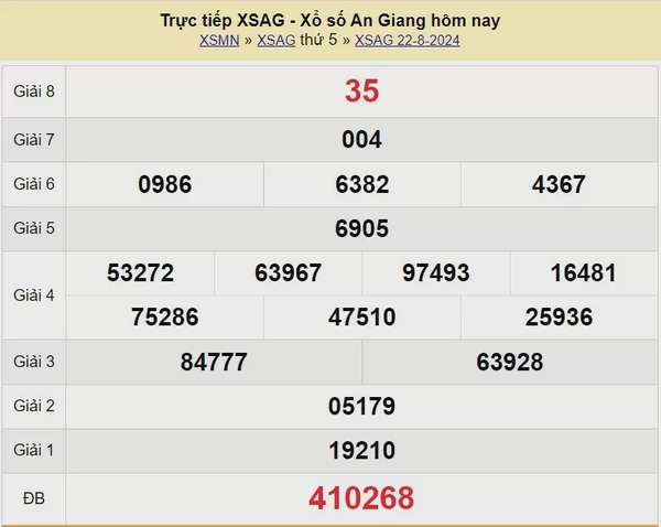 XSAG 29/8, Xem kết quả xổ số An Giang hôm nay 29/8/2024, xổ số An Giang ngày 29 tháng 8