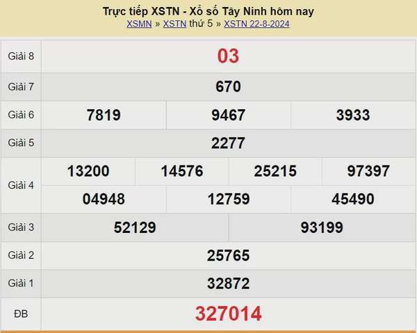 XSTN 5/9, Xem kết quả xổ số Tây Ninh hôm nay 5/9/2024, xổ số Tây Ninh ngày 5 tháng 9