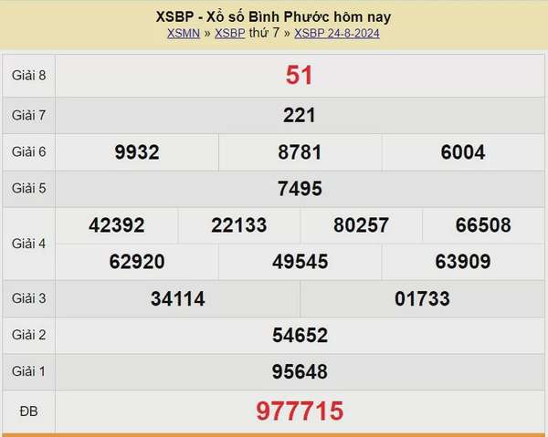 XSBP 31/8, Kết quả xổ số  Bình Phước hôm nay 31/8/2024, KQXSBP thứ Bảy ngày 31 tháng 8