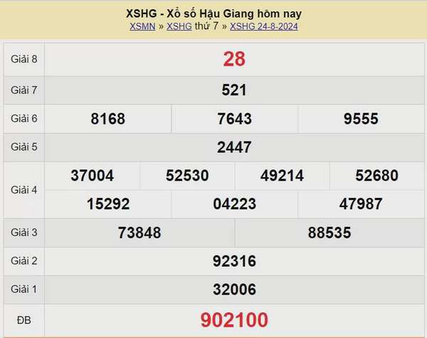 XSHG 31/8, Xem kết quả xổ số Hậu Giang hôm nay 31/8/2024, xổ số Hậu Giang ngày 31 tháng 8