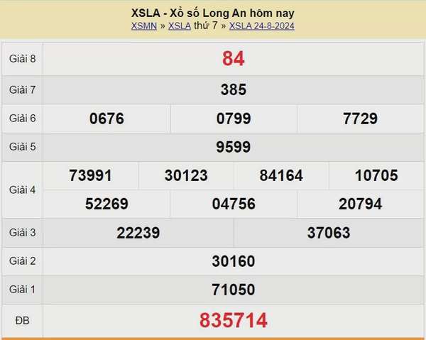 XSLA 31/8, Xem kết quả xổ số Long An hôm nay 31/8/2024, xổ số Long An ngày 31 tháng 8