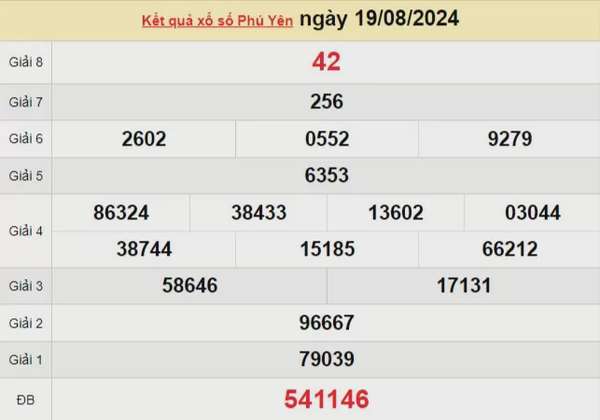 XSPY 26/8, Xem kết quả xổ số Phú Yên hôm 26/8/2024, xổ số Phú Yên ngày 26 tháng 8