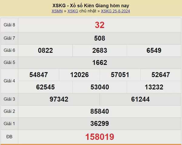 XSKG 1/9, Xem kết quả xổ số Kiên Giang hôm nay 1/9/2024, xổ số Kiên Giang ngày 1 tháng 9