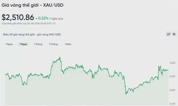 Giá vàng hôm nay 26/8/2024