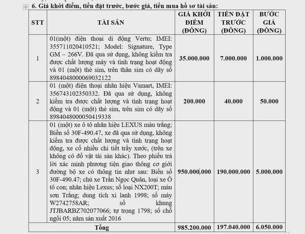 Xe ô tô Lexus, điện thoại Vertu, Vsmart trọn gói khởi điểm gần 01 tỷ đồng.