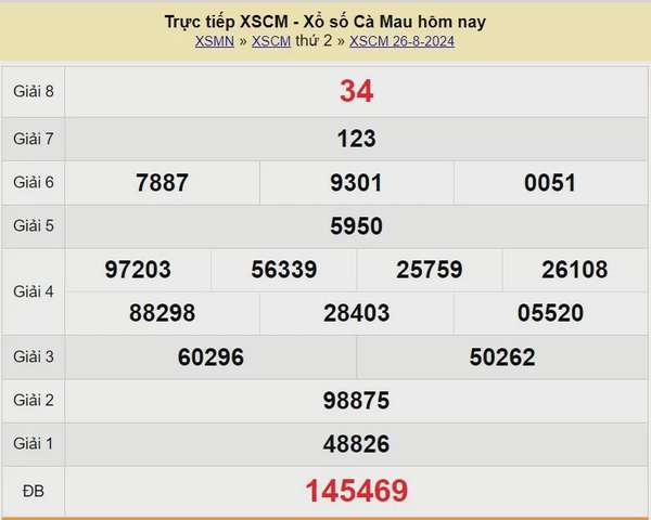 XSCM 2/9, Xem kết quả xổ số Cà Mau hôm nay 2/9/2024, xổ số Cà Mau ngày 2 tháng 9