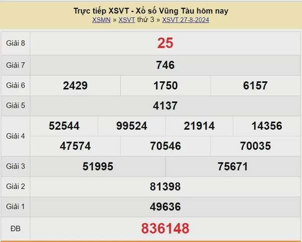 XSVT 3/9, Xem kết quả xổ số Vũng Tàu hôm nay 3/9/2024, xổ số Vũng Tàu ngày 3 tháng 9