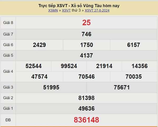 XSVT 3/9, Kết quả xổ số Vũng Tàu hôm nay 3/9/2024, KQXSVT thứ Ba ngày 3 tháng 9