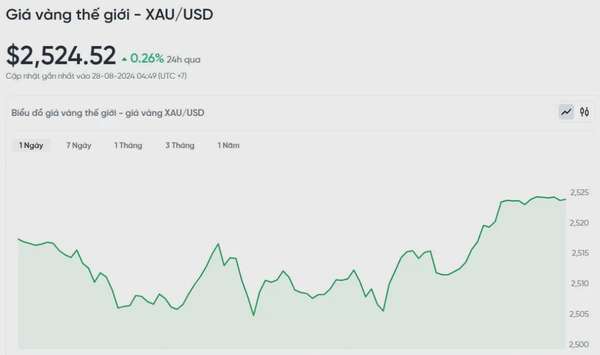 Giá vàng hôm nay 28/8/2024