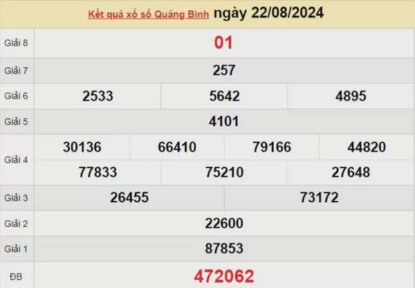 XSQB 22/8, Xem kết quả xổ số Quảng Bình hôm 22/8/2024, xổ số Quảng Bình ngày 22 tháng 8