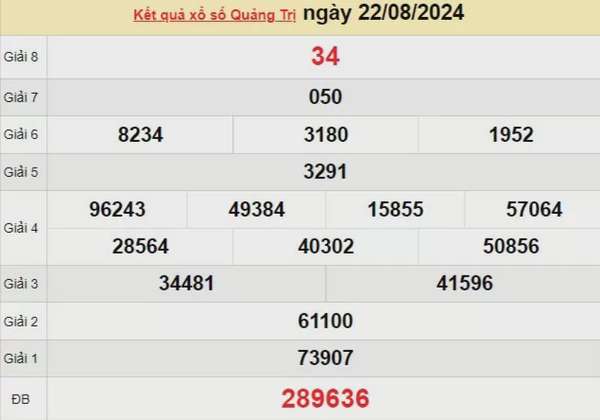 XSQT 22/8, Xem kết quả xổ số Quảng Trị hôm nay 22/8/2024, xổ số Quảng Trị ngày 22 tháng 8