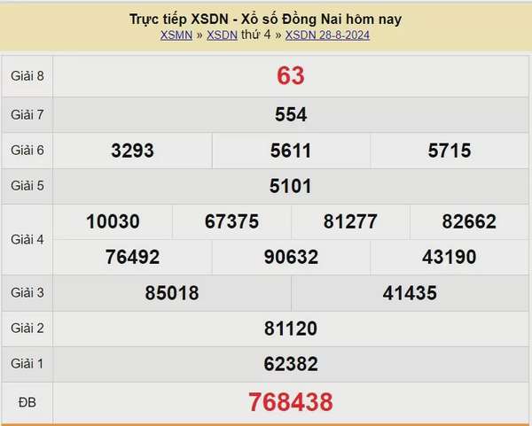 XSDN 4/9, Kết quả xổ số Đồng Nai hôm nay 4/9/2024, KQXSDN thứ Tư ngày 4 tháng 9