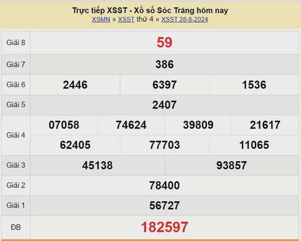 XSST 4/9, Kết quả xổ số Sóc Trăng hôm nay 4/9/2024, KQXSST thứ Tư ngày 4 tháng 9