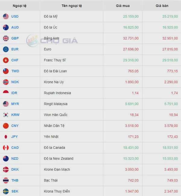 Tỷ giá USD hôm nay 29/8/2024