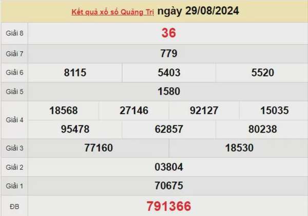 XSQT 29/8, kết quả xổ số Quảng Trị hôm nay 29/8/2024, xổ số Quảng Trị ngày 29 tháng 8