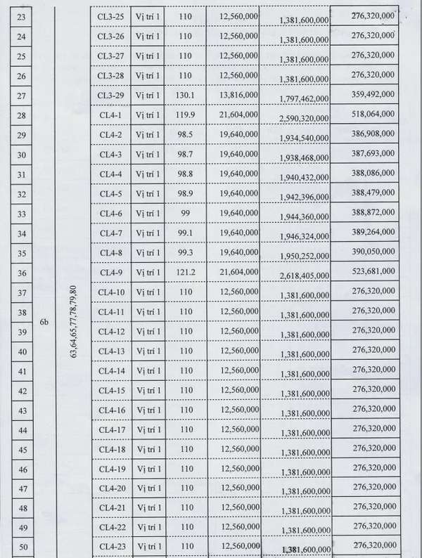 Nam Định đấu giá 134 lô đất tại huyện Nghĩa Hưng, giá thấp nhất 6 triệu đồng/m2