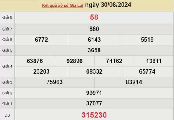 XSGL 30/8, kết quả xổ số Gia Lai hôm nay 30/8/2024, xổ số Gia Lai ngày 30 tháng 8