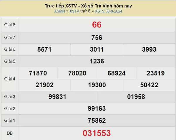 XSTV 6/9, Xem kết quả xổ số Trà Vinh hôm nay 6/9/2024, xổ số Trà Vinh ngày 6 tháng 9