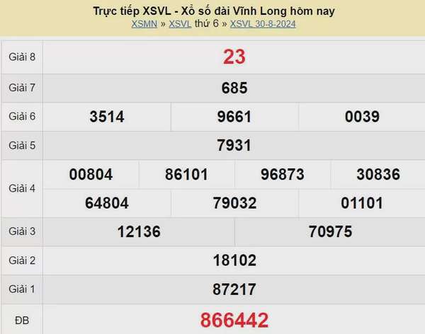 XSVL 6/9, Kết quả xổ số Vĩnh Long hôm nay 6/9/2024, KQXSVL thứ Sáu ngày 6 tháng 9