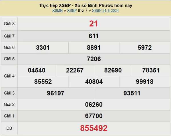 XSBP 7/9, Kết quả xổ số  Bình Phước hôm nay 7/9/2024, KQXSBP thứ Bảy ngày 7 tháng 9