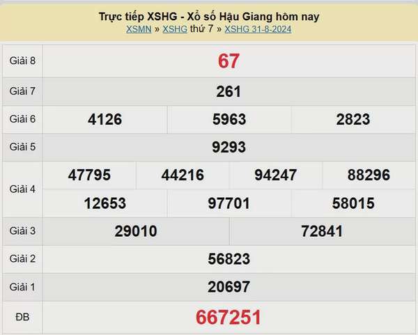 XSHG 7/9, Xem kết quả xổ số Hậu Giang hôm nay 7/9/2024, xổ số Hậu Giang ngày 7 tháng 9