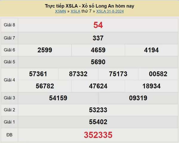 XSLA 7/9, Kết quả xổ số  Long An hôm nay 7/9/2024, KQXSLA thứ Bảy ngày 7 tháng 9