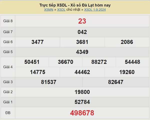 XSDL 8/9, Kết quả xổ số Đà Lạt hôm nay 8/9/2024, KQXSDL chủ Nhật ngày 8 tháng 9