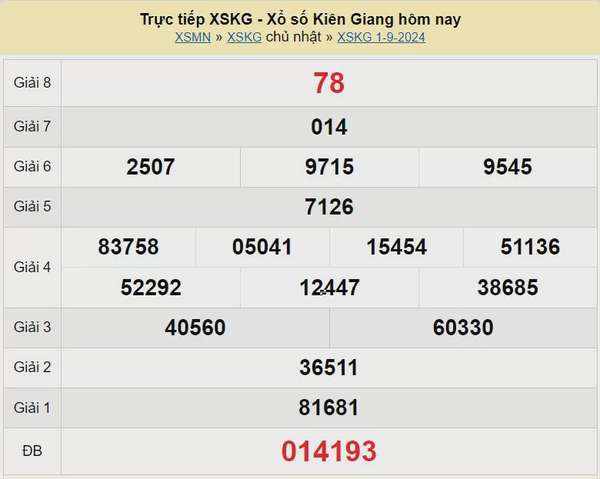 XSKG 8/9, Kết quả xổ số  Kiên Giang hôm nay 8/9/2024, KQXSKG Chủ nhật ngày 8 tháng 9