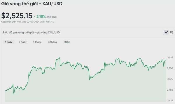 Giá vàng hôm nay 2/9/2024