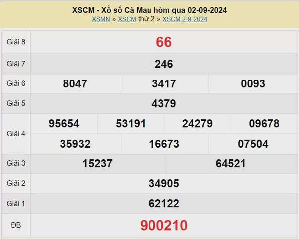 XSCM 9/9, Xem kết quả xổ số Cà Mau hôm nay 9/9/2024, xổ số Cà Mau ngày 9 tháng 9