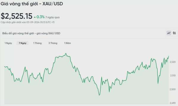 Giá vàng hôm nay 3/9/2024