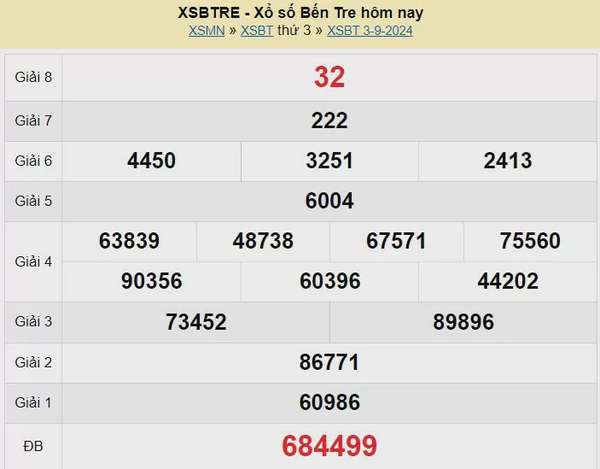 XSBTR 17/9, Kết quả xổ số Bến Tre hôm nay 17/9/2024, KQXSBTR thứ Ba ngày 17 tháng 9